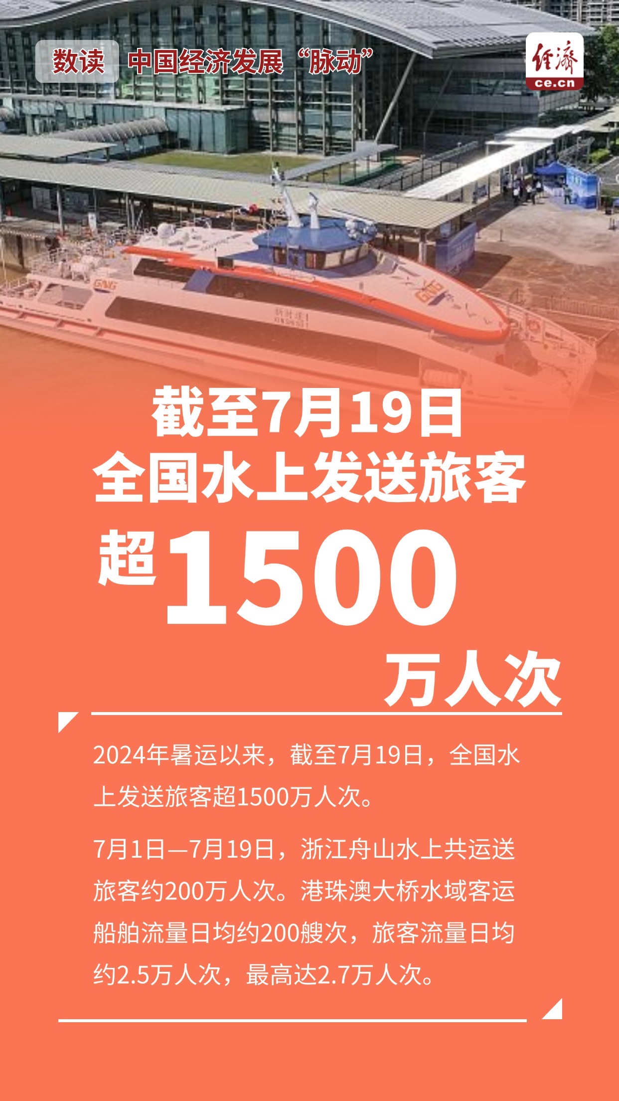 数说2024，中国经济脉动展望