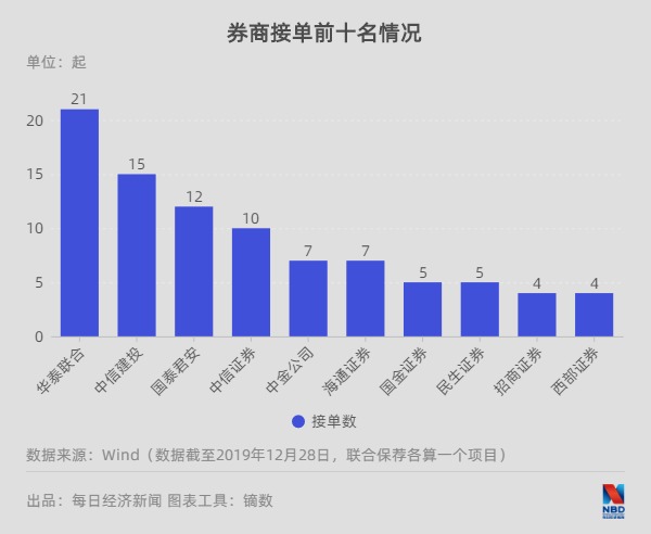 A股并购市场再现活跃态势