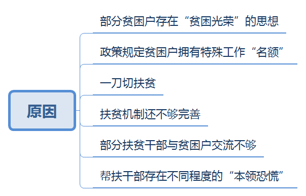 贫困问题的根源探究及解决方案探讨