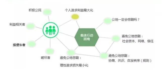 民众参与社会治理的有效路径探索