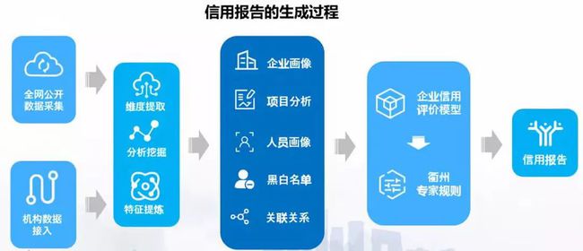 公共资源公平使用与管理，构建和谐社会之基石