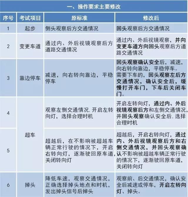 消费者保护与市场秩序的平衡，构建和谐社会之基石