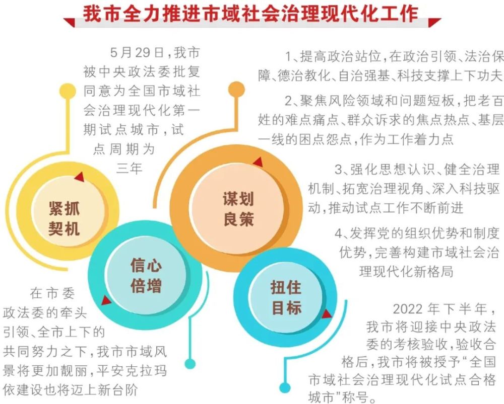 民众参与社会治理的实践路径探究