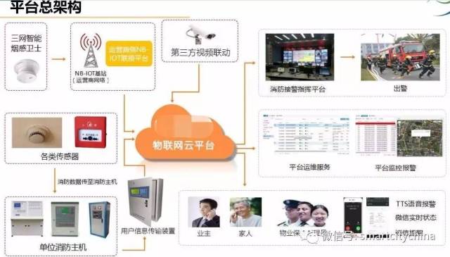 物联网连接万物，助力智慧城市建设推进