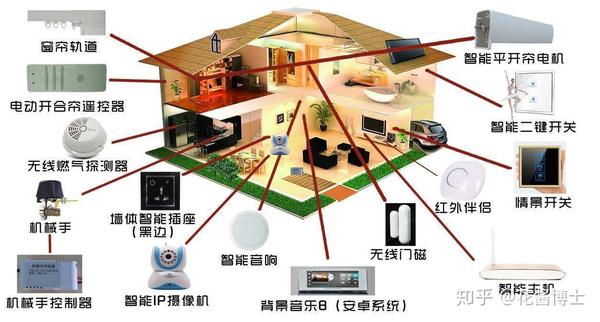 智能家居如何重塑现代家庭生活体验？