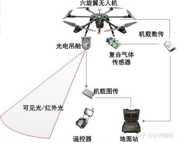 无人机助力环境监测与自然灾害预警的奥秘揭秘