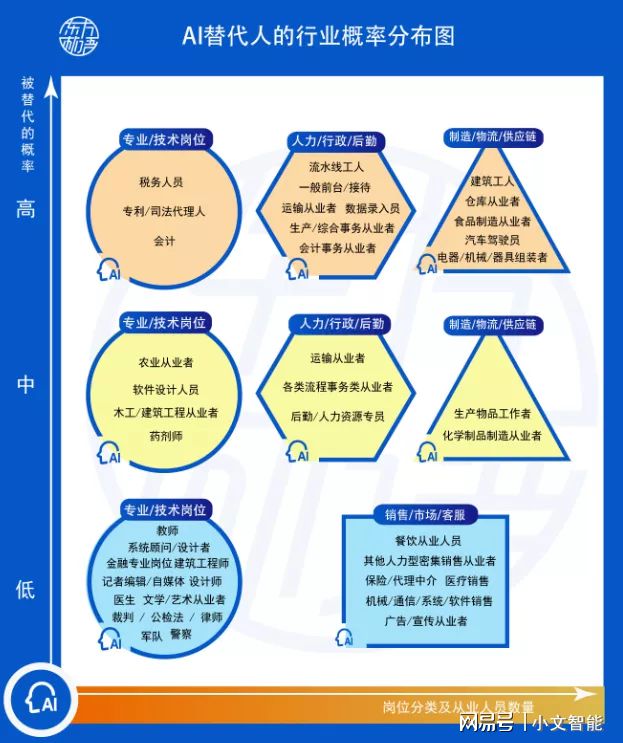 人工智能对就业结构的影响与变革之路