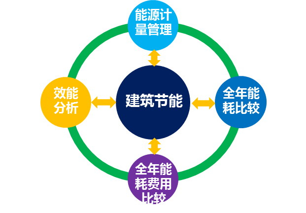 高效节能建筑，策略与实践助力减少能源消耗与环境污染