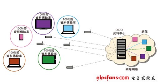 无线通信技术助力全球信息交换速度提升