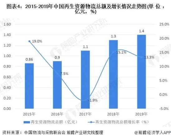 自动化仓库提升物流行业效率与准确性的策略