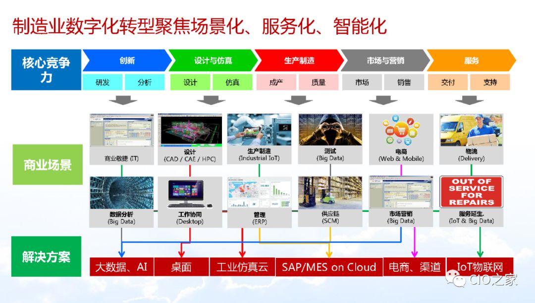 智能生产推动制造业个性化定制浪潮