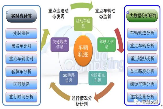 智能算法优化交通流量实时调度效率之道