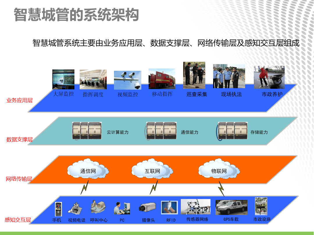 大数据优化下的城市基础设施智能管理与智慧城市构建关键路径探索