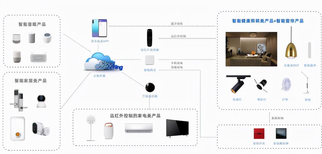 未来科技，重塑生活方式的无限可能