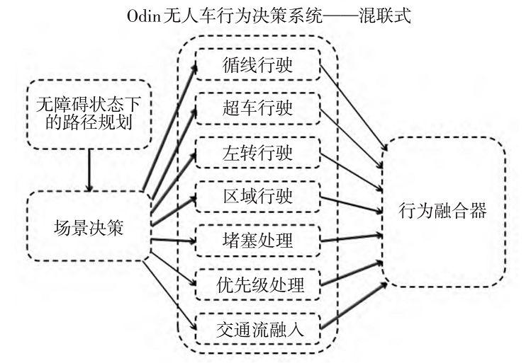 无人车伦理与法律问题深度探讨