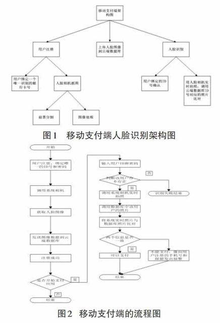 人脸识别技术在支付系统中的应用与安全探讨