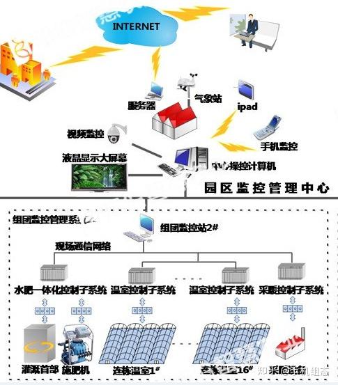 智能环境监测系统，前景展望与面临的挑战