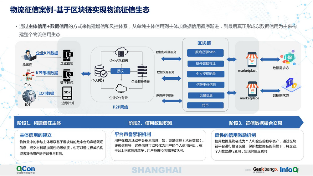 区块链技术在智能物流领域的创新应用