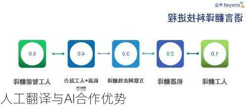 人工智能优化语言翻译精准度的策略与方案