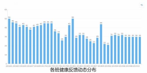 大数据驱动下的精准市场预测分析