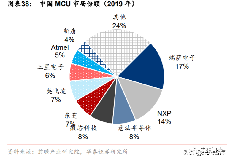 自动化技术助力产业结构升级革新之路