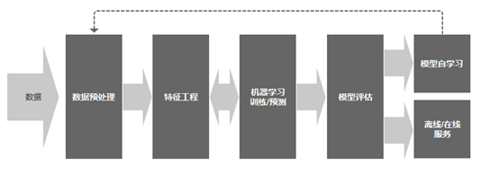 机器学习助力企业优化生产流程的秘诀