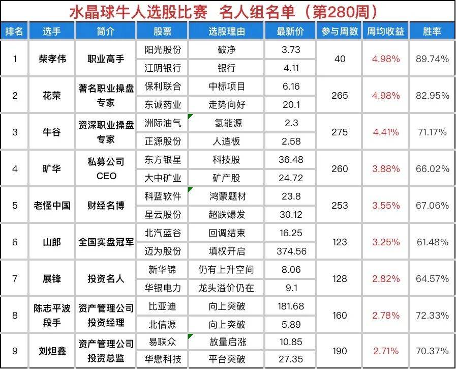 独立制作人在平台上实现突破的策略与路径