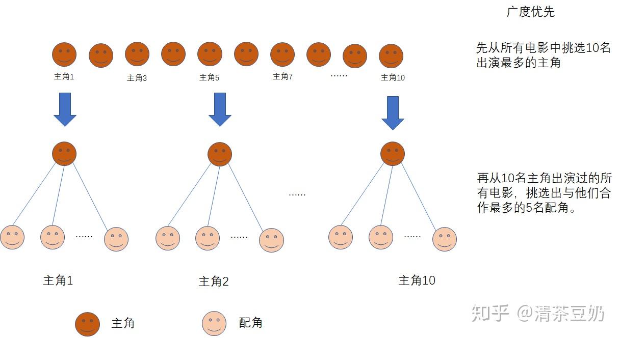 内容平台的深度与广度竞争，探索多维度的竞争态势