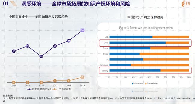 全球内容产业知识产权挑战应对策略