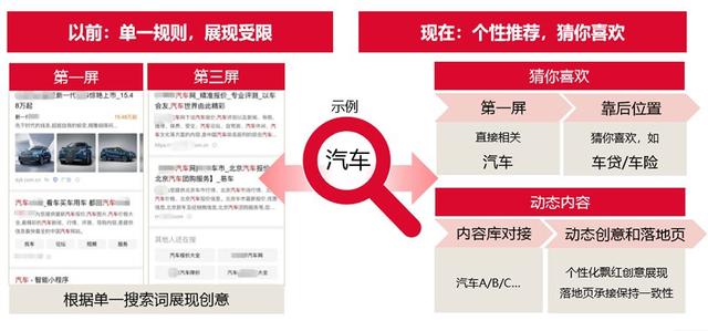 用户数据驱动的娱乐内容定向推送策略