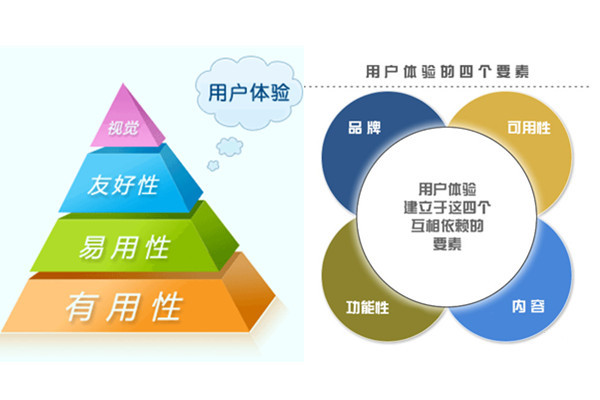 提升用户体验与粘性，内容平台的策略与实践指南