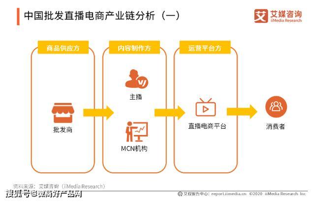 直播平台内容创新与商业化的双向发展之路探索