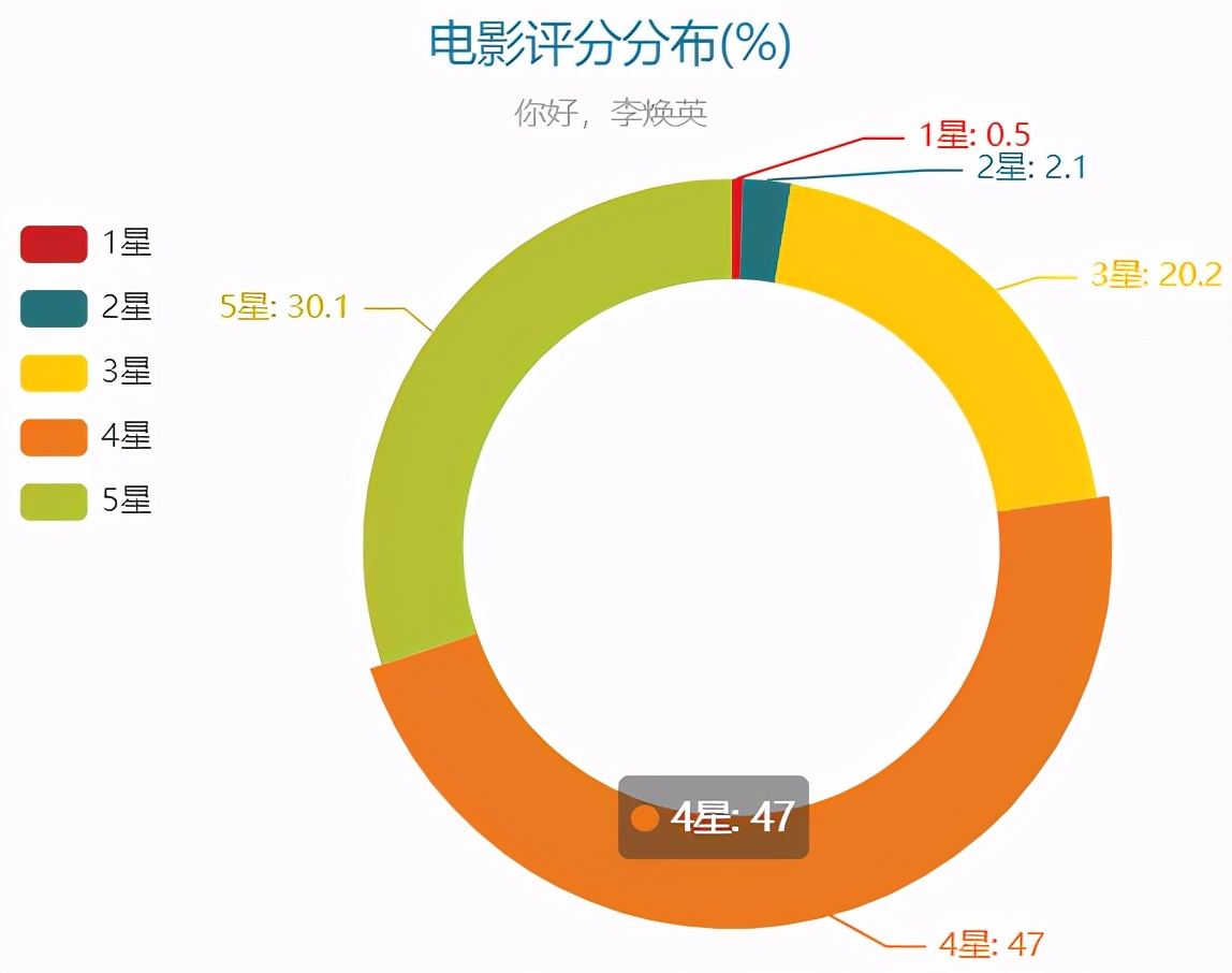 数据分析引领创作方向，洞悉观众喜好之道