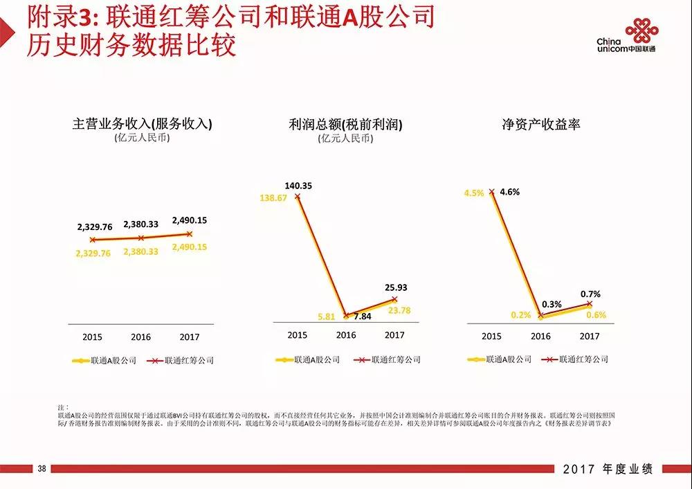 视频平台创新流媒体产品盈利模式的探索与实践