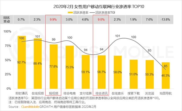 电商与娱乐融合引领新消费趋势