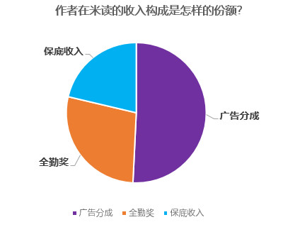 付费内容对平台收入及用户体验的双重影响分析