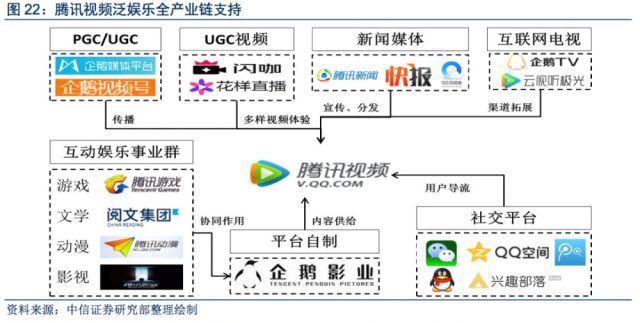 数字货币与娱乐内容产业交易体系的融合之道