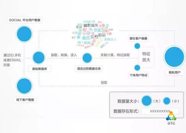 大数据助力个性化娱乐产品的定制开发