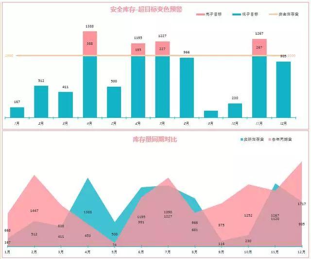 基于用户数据分析的精准内容创作策略