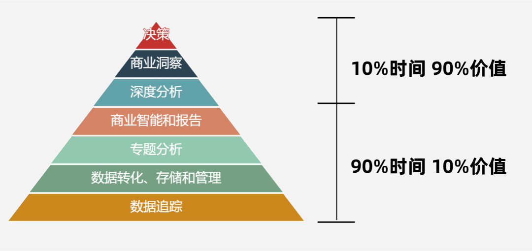 数据分析助力内容制作效率提升策略探究