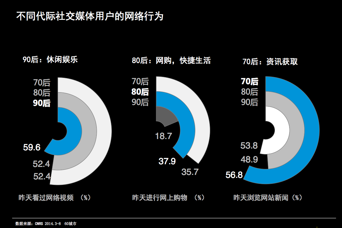 社交媒体与影视内容的交融影响，互动效应与影响分析