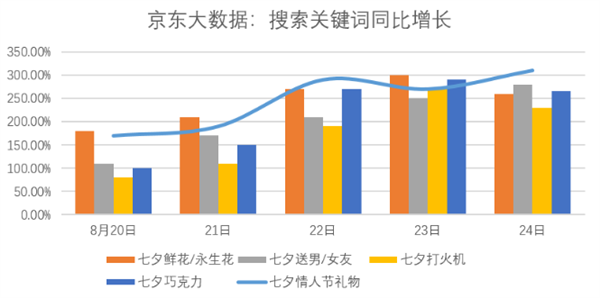 观众数据揭示娱乐产业消费趋势的变迁