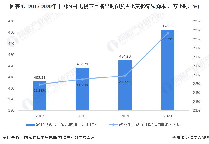 网络剧集推动传统电视行业变革