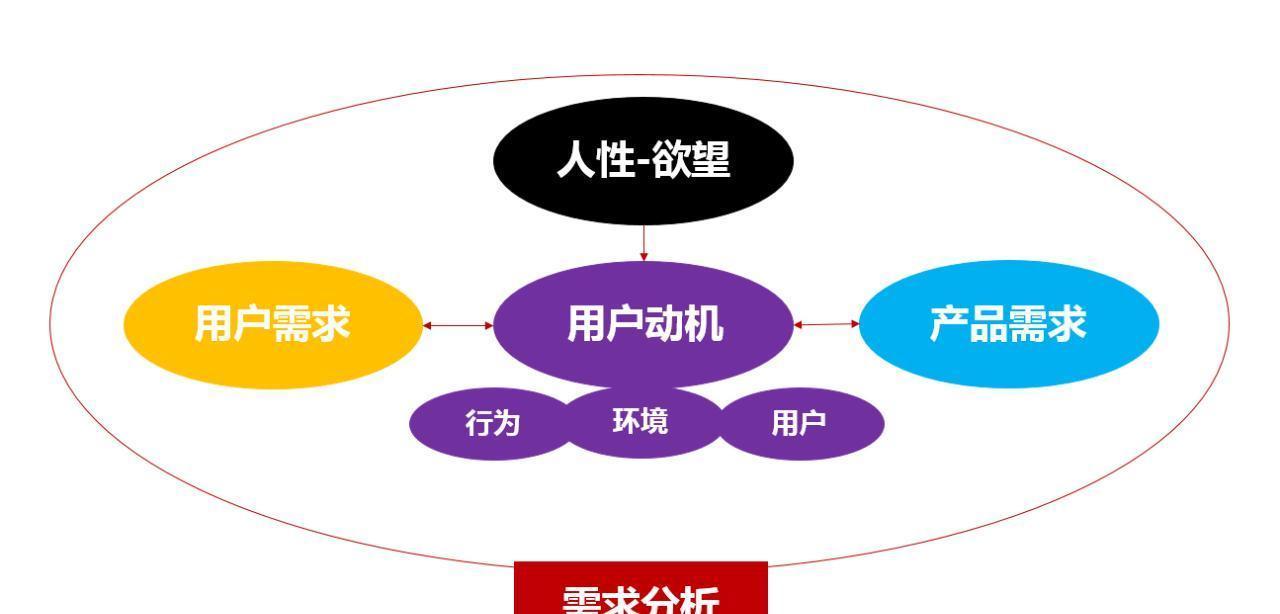 智能搜索与推荐引擎，提升平台效益的关键策略