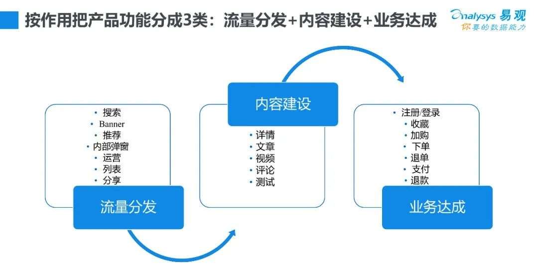 数据驱动内容创作流程的优化策略