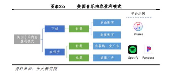 付费内容对平台收入可持续发展的推动作用