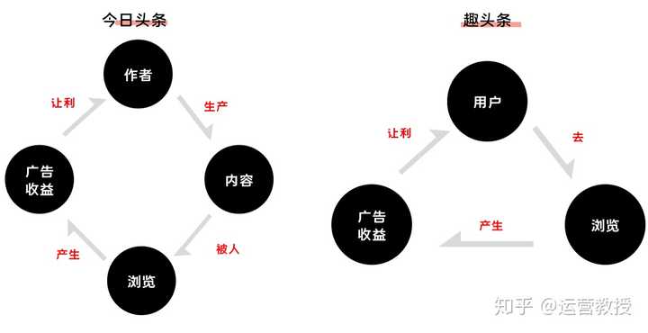 高效内容传播与平台用户增长，紧密相连的关系探究