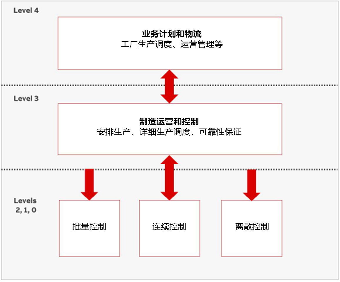 影视行业面对数字化浪潮的挑战应对策略