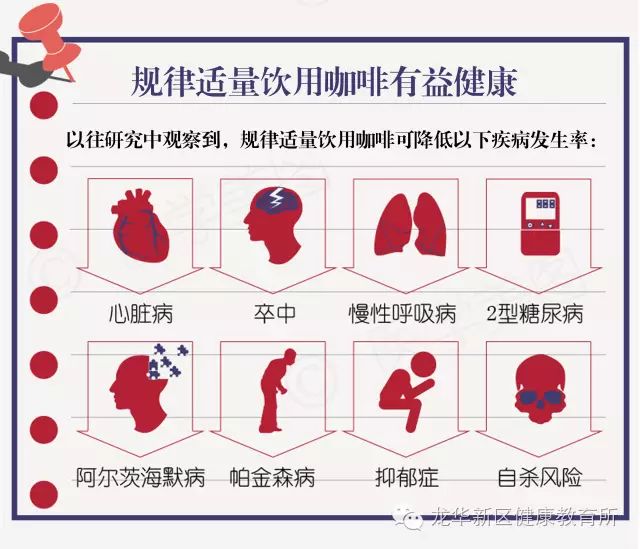 咖啡的健康饮用之道，如何避免过量对心脏的影响