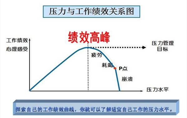 管理压力的运动方法推荐，有效应对压力的运动策略